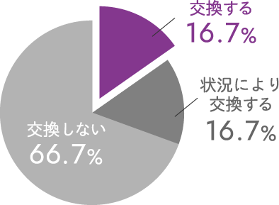 タービンの滅菌に関する統計資料